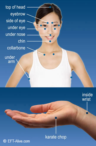 Eft Meridian Tapping Chart