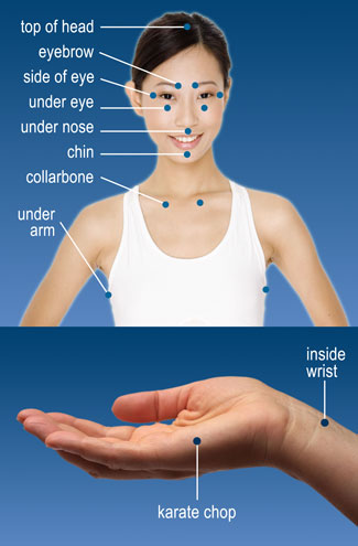 EFT Tapping Points Diagram